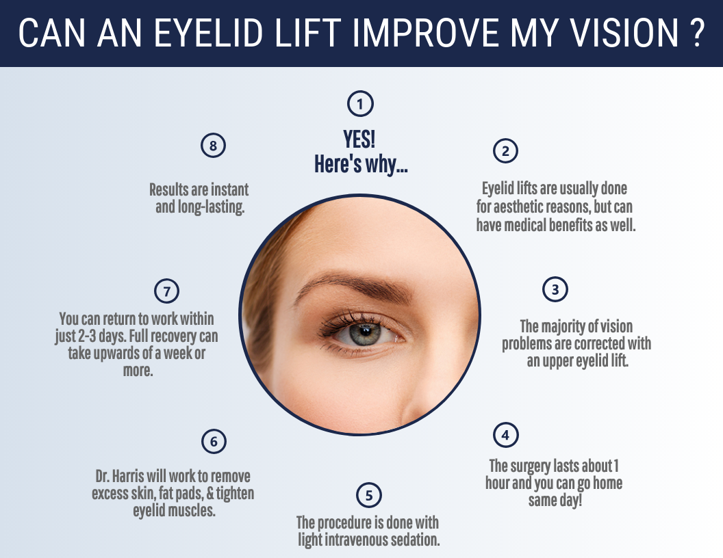 infographic listing reasons why eyelid lift can improve vision